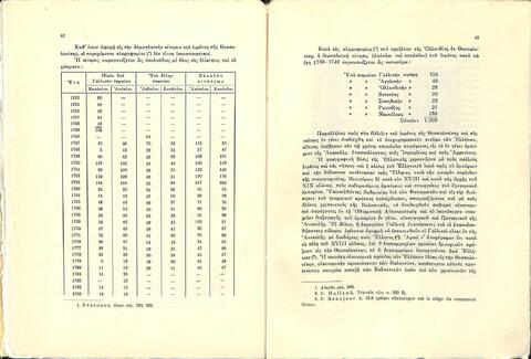 Open original Ψηφιακό αντικείμενο
