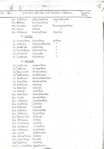 Open original Ψηφιακό αντικείμενο