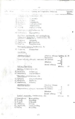 Open original Ψηφιακό αντικείμενο