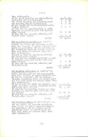 Open original Ψηφιακό αντικείμενο