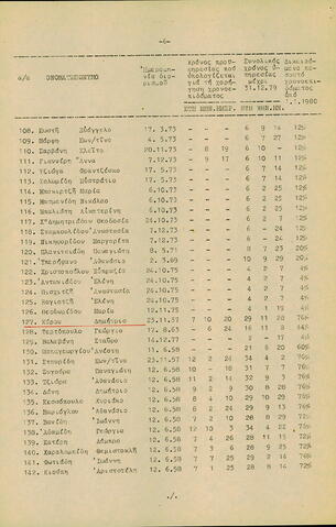 Open original Ψηφιακό αντικείμενο