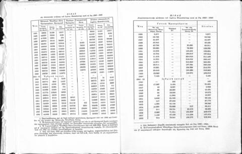 Open original Ψηφιακό αντικείμενο