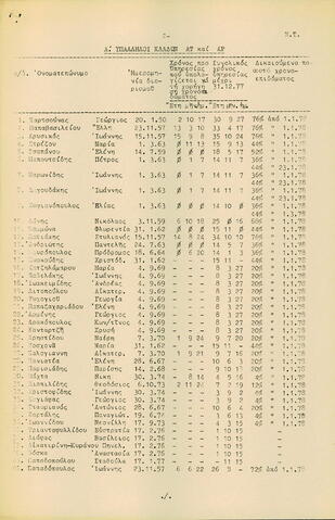 Open original Ψηφιακό αντικείμενο