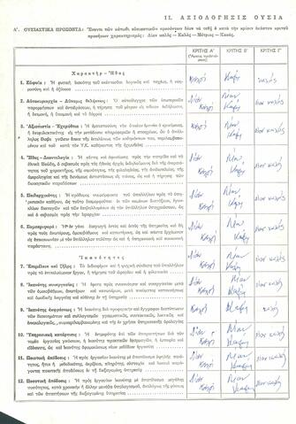 Open original Ψηφιακό αντικείμενο