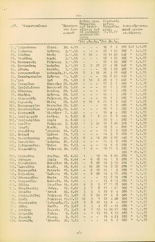 Open original Ψηφιακό αντικείμενο