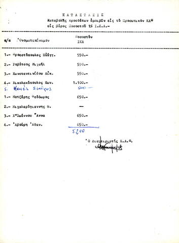 Open original Ψηφιακό αντικείμενο